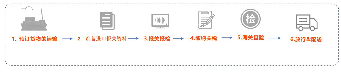 【进口案例分享】——冷冻牛肉进口清关